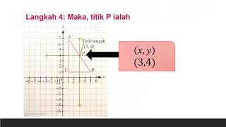 Matematik Tingkatan 2 Bab 7 Koordinat sub topik 72 [upl. by Cavallaro]