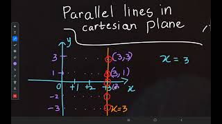 Cartesian COORDINATE PLANE📉 Plotting PARALLEL lines in Cartesian plane COORDINATES 🟣 X axis Y axis [upl. by Hemminger]