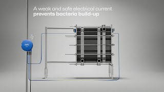 Revolutionize Dairy Processing with Alfa Laval Extend™ [upl. by Edik]