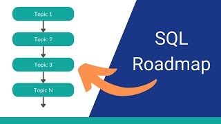 Complete SQL Roadmap for Beginners [upl. by Dollie]