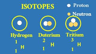 Atomic symbols isotopes applications of isotopes [upl. by Gabe]