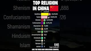 Top Religion in China Peoples Republic of China 20000 BCE  2023 AD Population wise  Shorts [upl. by Bard]