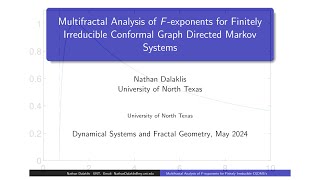 Multifractal Analysis of F exponents for Conformal Graph Directed Markov Systems [upl. by Marinelli292]