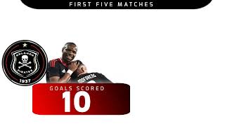 Orlando pirates stats review  betway premiership 202425 [upl. by Acissj]