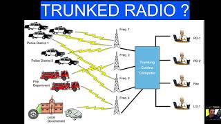 TRUNKED RADIO SYSTEM  LEARNING [upl. by Moncear]