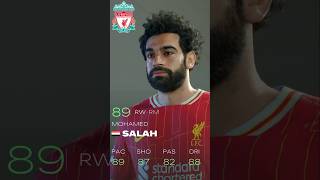 Liverpool Players Ratings In EA Sports FC 25 [upl. by Atteiram267]