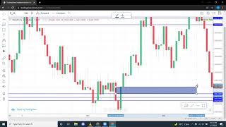 Order Block Binary Options Trading Strategy  Secret HFX Strategy 2022 [upl. by Lolande]