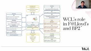 Zywave  Pathways to Blueprint Two Adoption for MGAs [upl. by Alyakim]