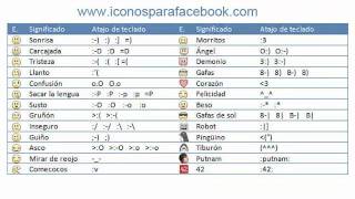 Emoticones Para Facebook  Caritas Para Facebook Chat [upl. by Aneeram346]