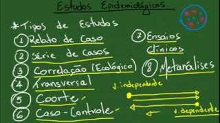 Introdução aos Estudos Epidemiológicos  Resumo  Epidemiologia [upl. by Gaither]