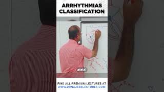 Arrhythmias Classification drnajeeb drnajeeblectures youtubeshorts [upl. by Scotti]