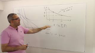 M4E2 Microeconomics Demand Curves Marshallian vs Hicksian Compensated Demand Curves [upl. by Saks]