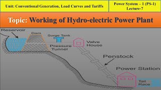 PS1  Lecture7 General Layout of Hydro electric Power Plant [upl. by Reyotal516]