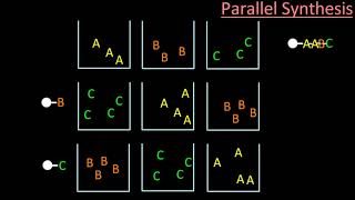 Medicinal Chemistry III  Combinatorial Chemistry Solution Phase Synthesis  AKTU Digital Education [upl. by Irot]