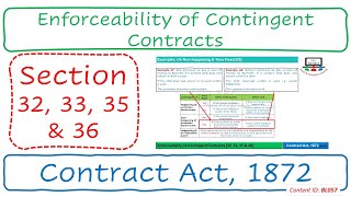 Section 32 33 35 amp 36 Enforceability of Contingent Contracts  Contract Act 1872 BL057 [upl. by Hercules131]