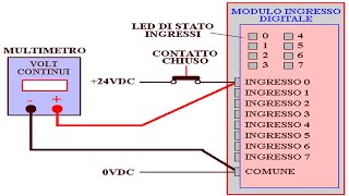 La ricerca guasti nei sistemi PLC cos’è e come si effettua [upl. by Quinlan]