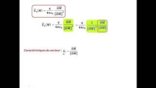 Champ électrostatique [upl. by Enined]