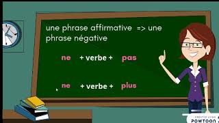 La phrase affirmative et la phrase négative [upl. by Lawley441]