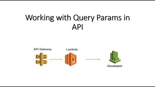 Working With Query Parameters In API  API Gateway [upl. by Lennard]