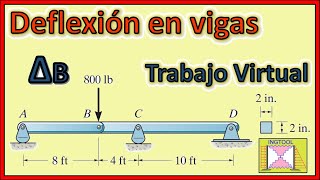 DEFLEXIÓN EN VIGAS  APLICANDO EL MÉTODO DE TRABAJO VIRTUAL CÁLCULO DE DEFLEXIONES [upl. by Aitsirt]