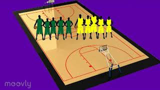 Basketball Reglement simplifié Cycle 3 Cycle 4 [upl. by Navis]