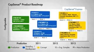 Introducing Cypress Capacitive TouchSensing Technology [upl. by Thurmann]