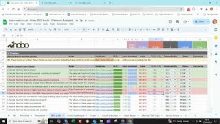 Hobo SEO Audit Report [upl. by Bibbie]