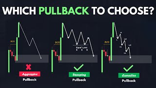 Best Pullback Trading Strategies In Forex  The Pullback Mastery Guide [upl. by Lizette]