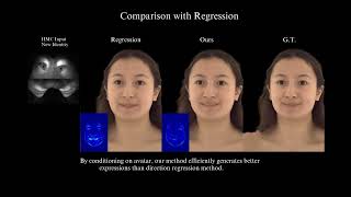 ECCV 2024  Fast Registration of Photorealistic Avatars for VR Facial Animation  Results Video [upl. by Eatnohs48]