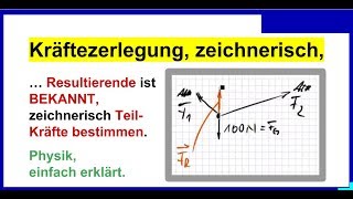 Kräftezerlegung Resultierende ist BEKANNT zeichnerisch Teil Kräfte bestimmen Physik [upl. by Nevram]