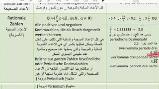 Mathe Zahlenmengen [upl. by Einreb]