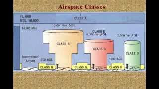 Session 5 Sample  Airspace [upl. by Emmer]