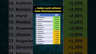 Wirtschaftswachstum in Europa 2023 [upl. by Sandro189]