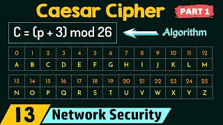 Caesar Cipher Part 1 [upl. by Keith580]