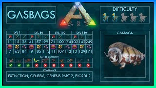 Gasbags easy Tame  Abilities  Full Guide  Trap  Ark [upl. by Ahsila]