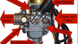 Quick GY6 Carburetor Overview [upl. by Hazeghi98]