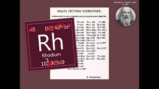 How to Understand Mendeleevs Periodic Table of 1869 [upl. by Tillie835]