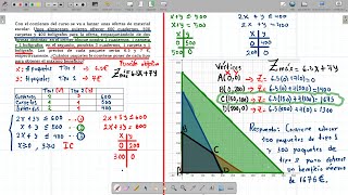 Programación lineal  Ejercicio 1 [upl. by Ifok]