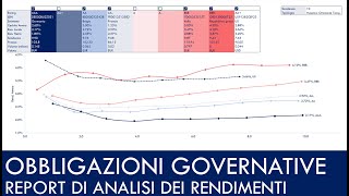 Update Settembre MIGLIORI OBBLIGAZIONI GOVERNATIVE per diverse scadenze Da 1 anno a 30 anni [upl. by Dewey813]