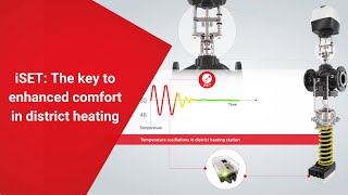 Danfoss iSET improving comfort in district heating applications [upl. by Netsirk318]