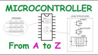 What is a microcontroller and how microcontroller works [upl. by Reina]