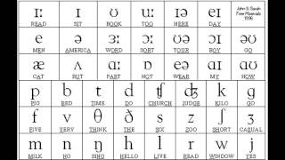 Sounds of English Vowels and Consonants with phonetic symbols [upl. by Notxarb]