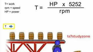 Relation Between Speed Torque and Horsepower  Understand Easily With Animation [upl. by Hyacinthie980]