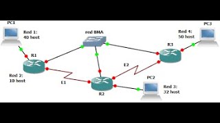 Como Subnetar en GNS3 Varias subredes  con VLSM [upl. by Alexia]