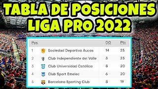 Asi QUEDO La Tabla de Posiciones LigaPro  Campeonato Ecuatoriano 2022 [upl. by New]