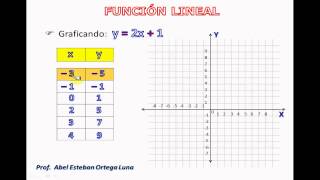 TABULACIÓN Y GRÁFICA DE UNA FUNCIÓN LINEAL [upl. by Yona]