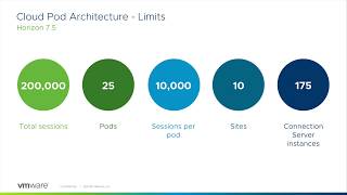 VMware Horizon 7 v75 Cloud Pod Architecture  Feature Walkthrough [upl. by Janot]