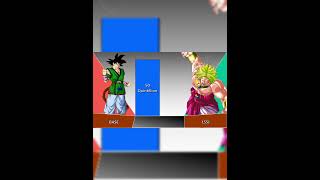 Goku AF V sBroly POWER LEVELS Shorts [upl. by Enilesor386]