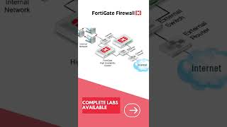 Understanding Firewalls Controlling Network Access [upl. by Waring]