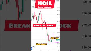 Moilnifty trading viralvideo trading stocktrading banknifty [upl. by Saylor117]